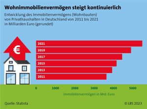 Read more about the article Gesetzliche Änderungen: So bleibt das Erben und Vererben von Immobilien weiter steuerfrei
