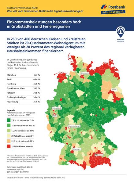 Mehr über den Artikel erfahren Wo Eigentum oft günstiger ist als Miete