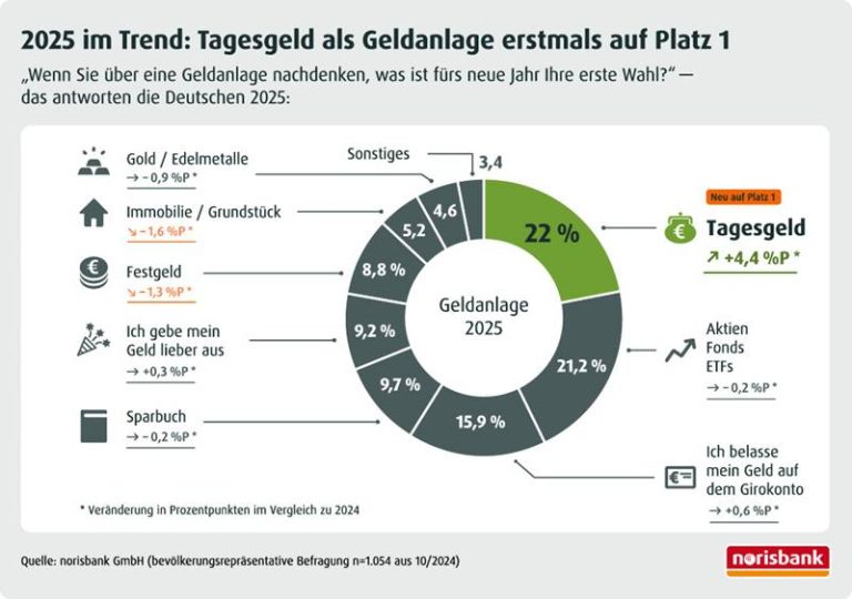 Mehr über den Artikel erfahren Harte Zeiten, gute Vorsätze