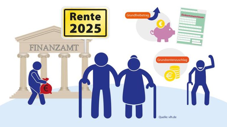 Mehr über den Artikel erfahren Renten 2025: Fünf wichtige Änderungen