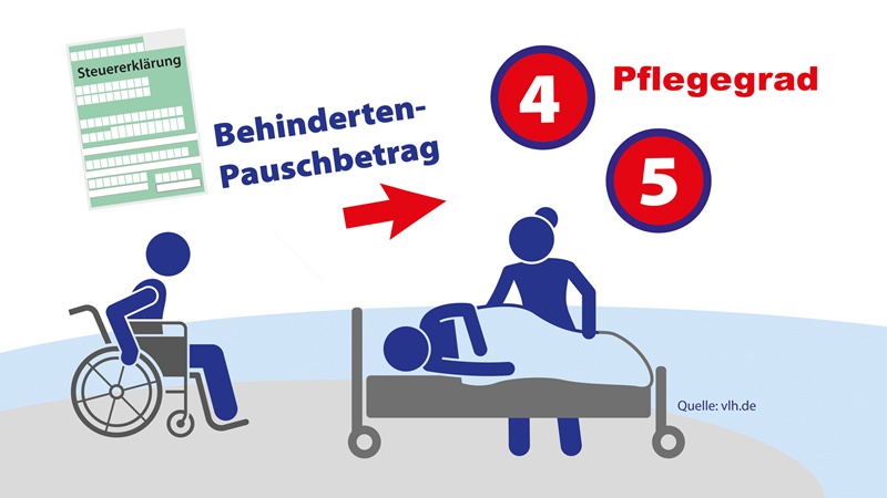 Mehr über den Artikel erfahren Behinderten-Pauschbetrag: Auch für Menschen mit Pflegegrad 4 oder 5