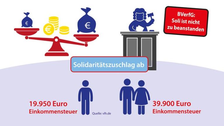 Mehr über den Artikel erfahren Solidaritätszuschlag: Warum und von wem er weiterhin bezahlt werden muss