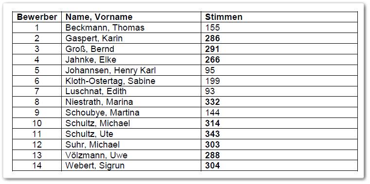 Du betrachtest gerade Jetzt ist es amtlich